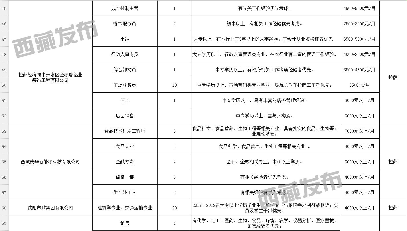 莫囊村最新招聘信息公告