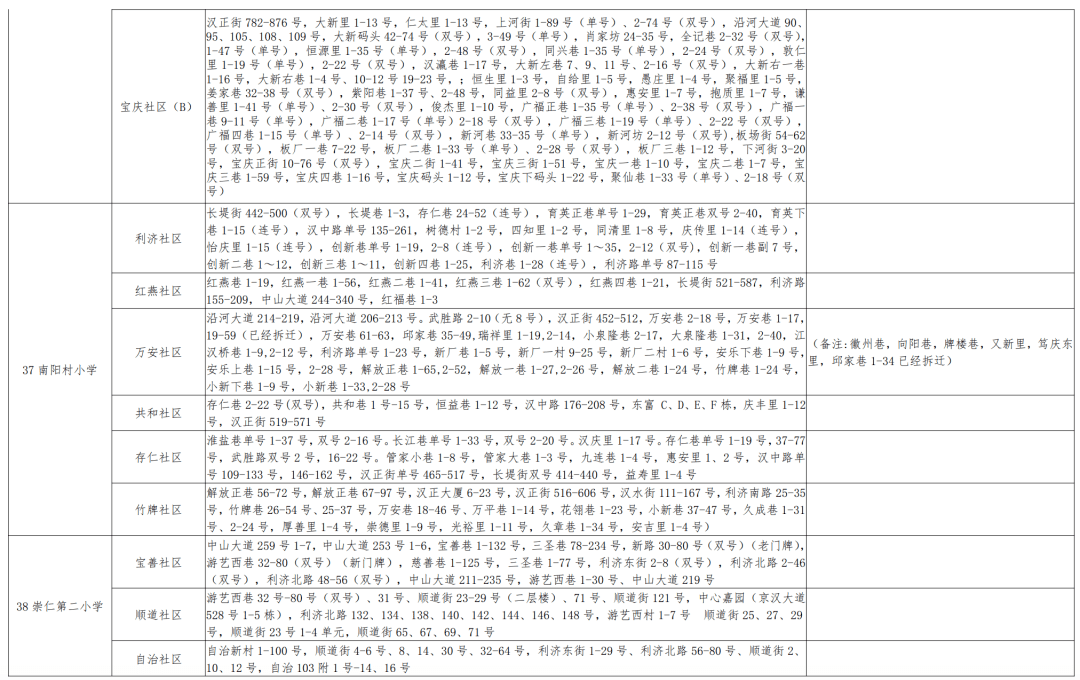 尚志市初中最新人事任命，重塑教育力量的新篇章