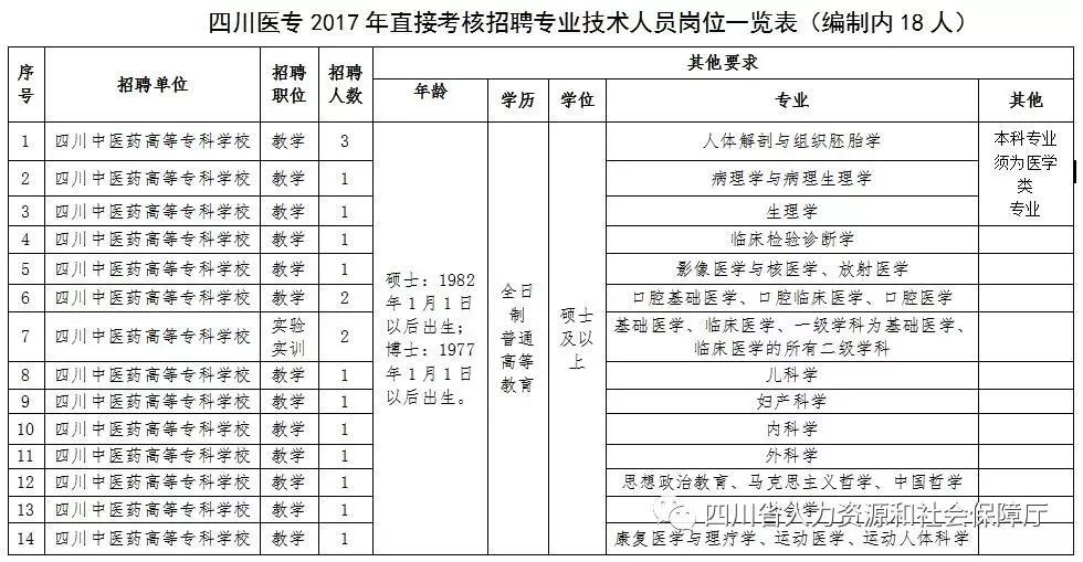 荆门市工商行政管理局最新招聘公告概览