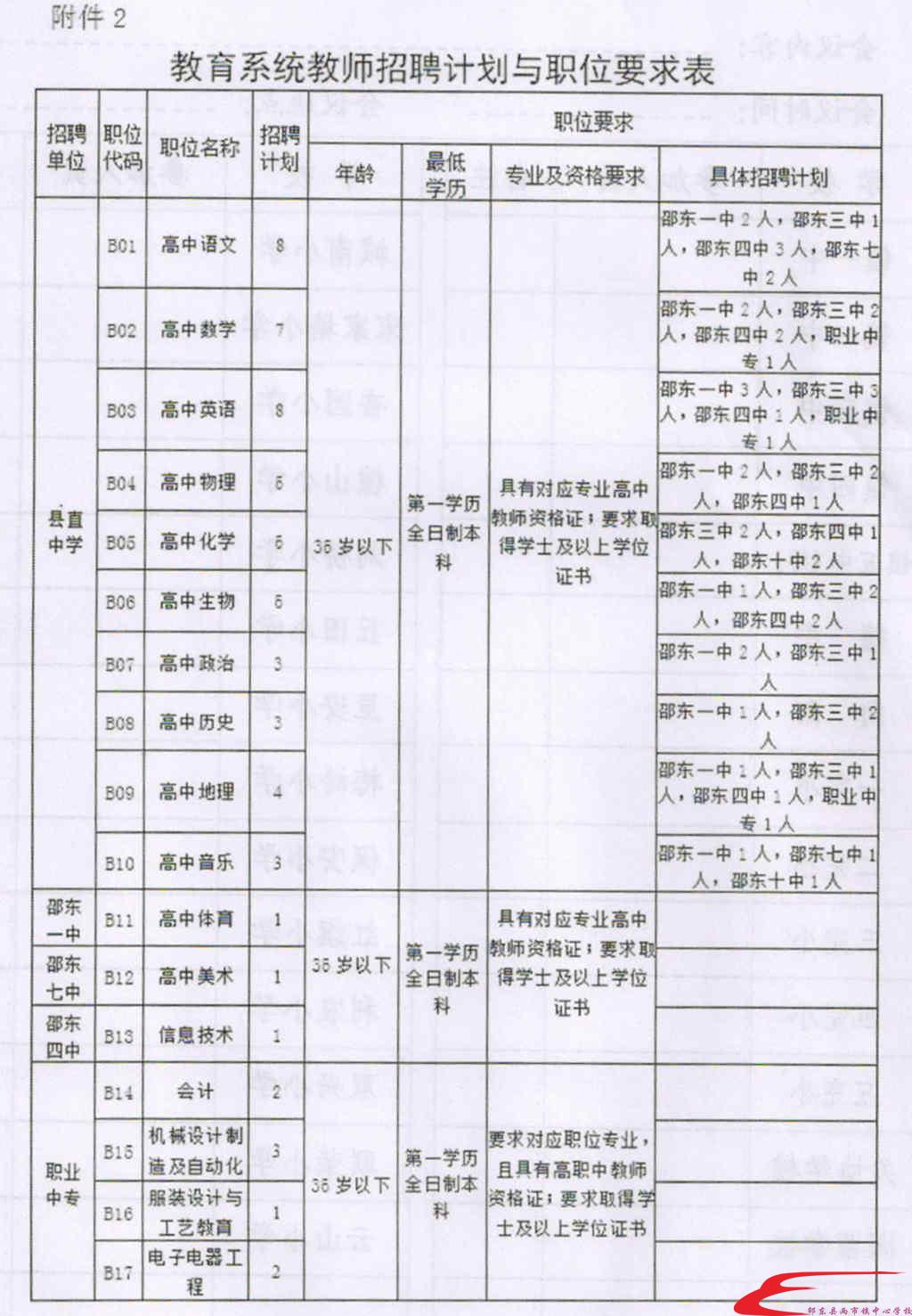 邵东县体育局最新招聘信息