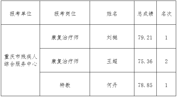 绥江县康复事业单位新任领导团队工作展望及领导介绍