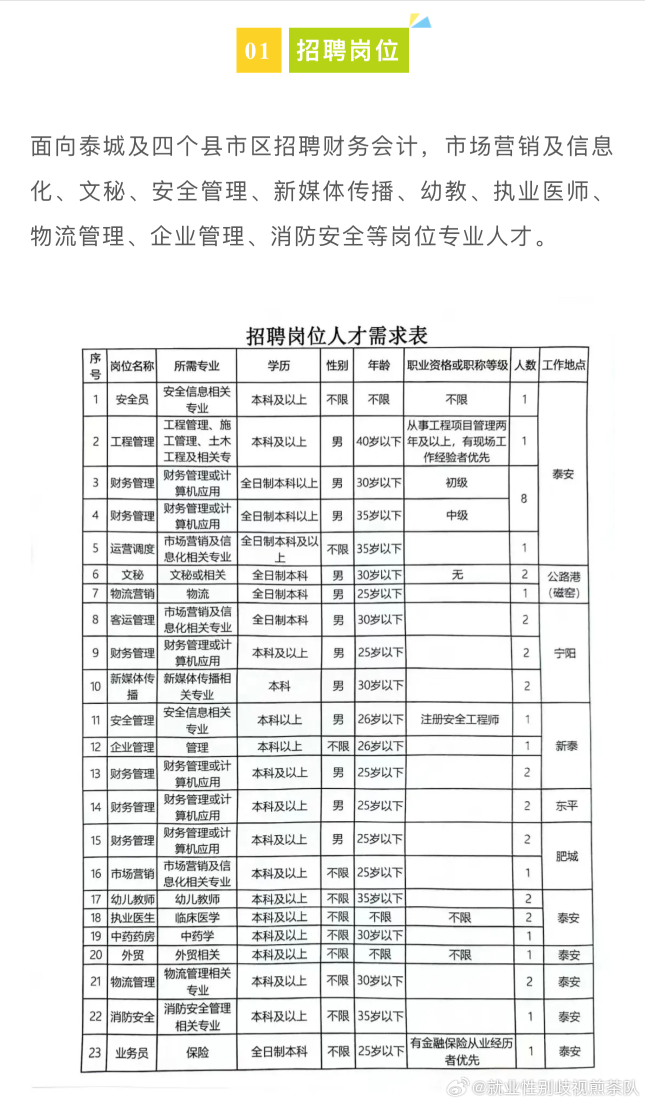 太子河区体育局最新招聘信息