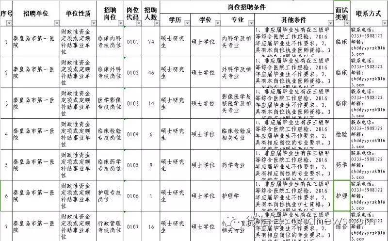 秦皇岛市人口计生委领导团队及未来工作展望