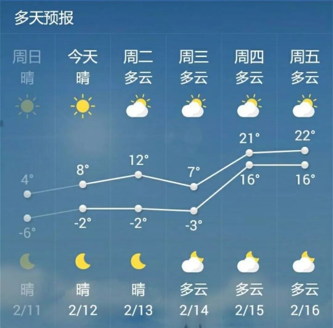 真节村委会天气预报更新通知