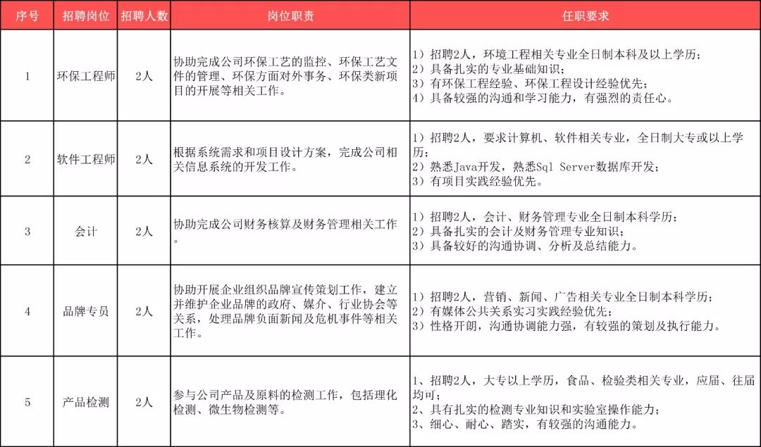 丰满区教育局最新招聘信息详解