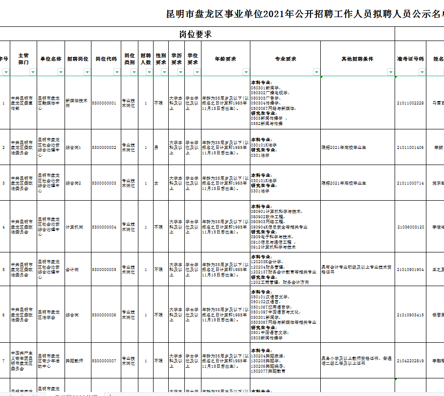 盘龙区公路运输管理事业单位招聘详解及最新职位信息发布