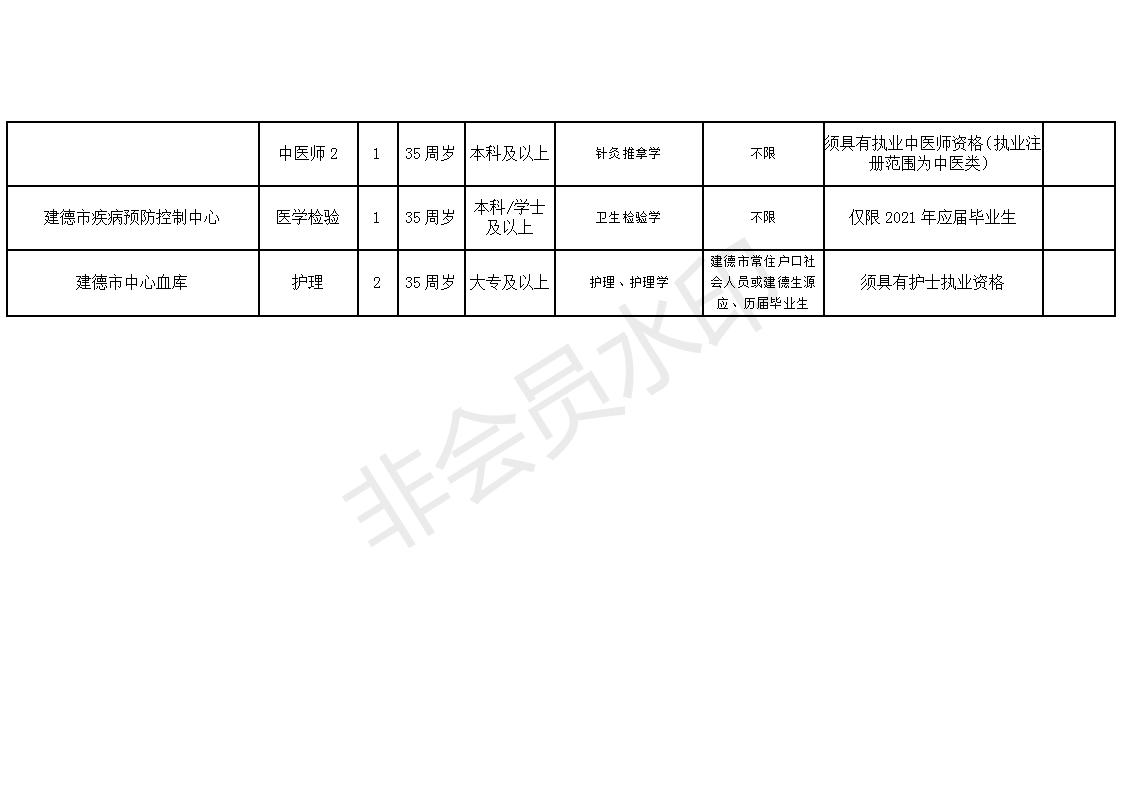 怀安县康复事业单位最新招聘信息及其相关内容探讨