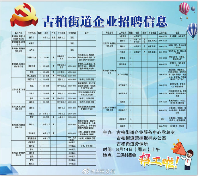 仙桥街道最新招聘信息全面解析