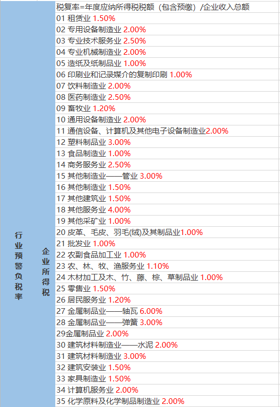 王渠村委会天气预报更新通知