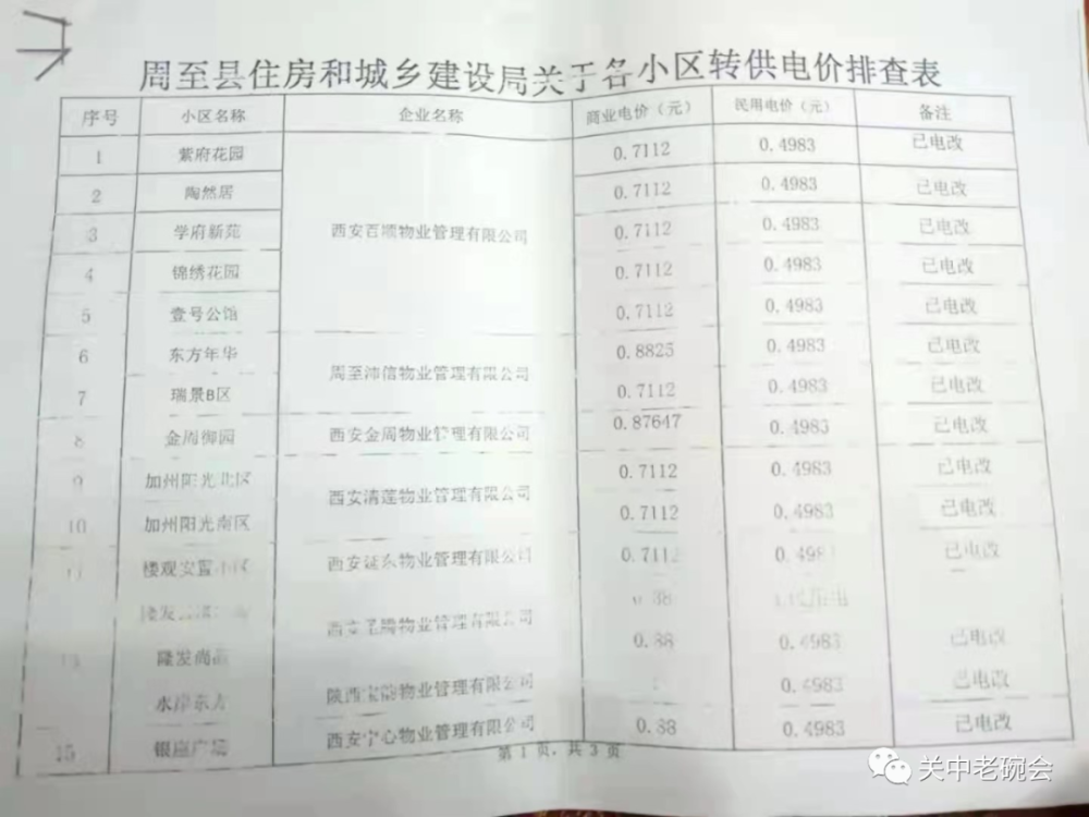 洮北区发展和改革局人事任命启动，区域发展新篇章开启