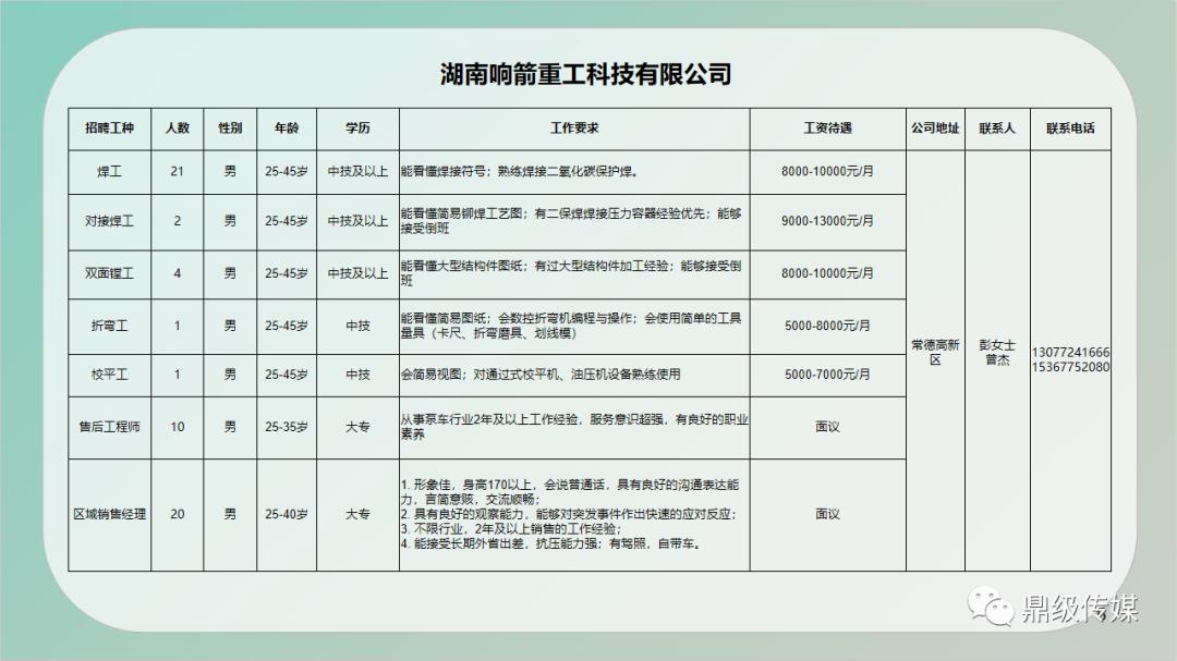 靖州苗族侗族自治县级公路维护监理事业单位招聘启事