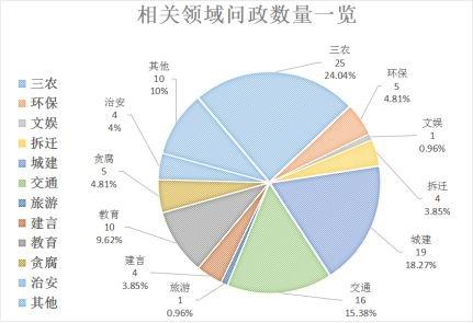 朱家涧村民委员会天气预报更新通知