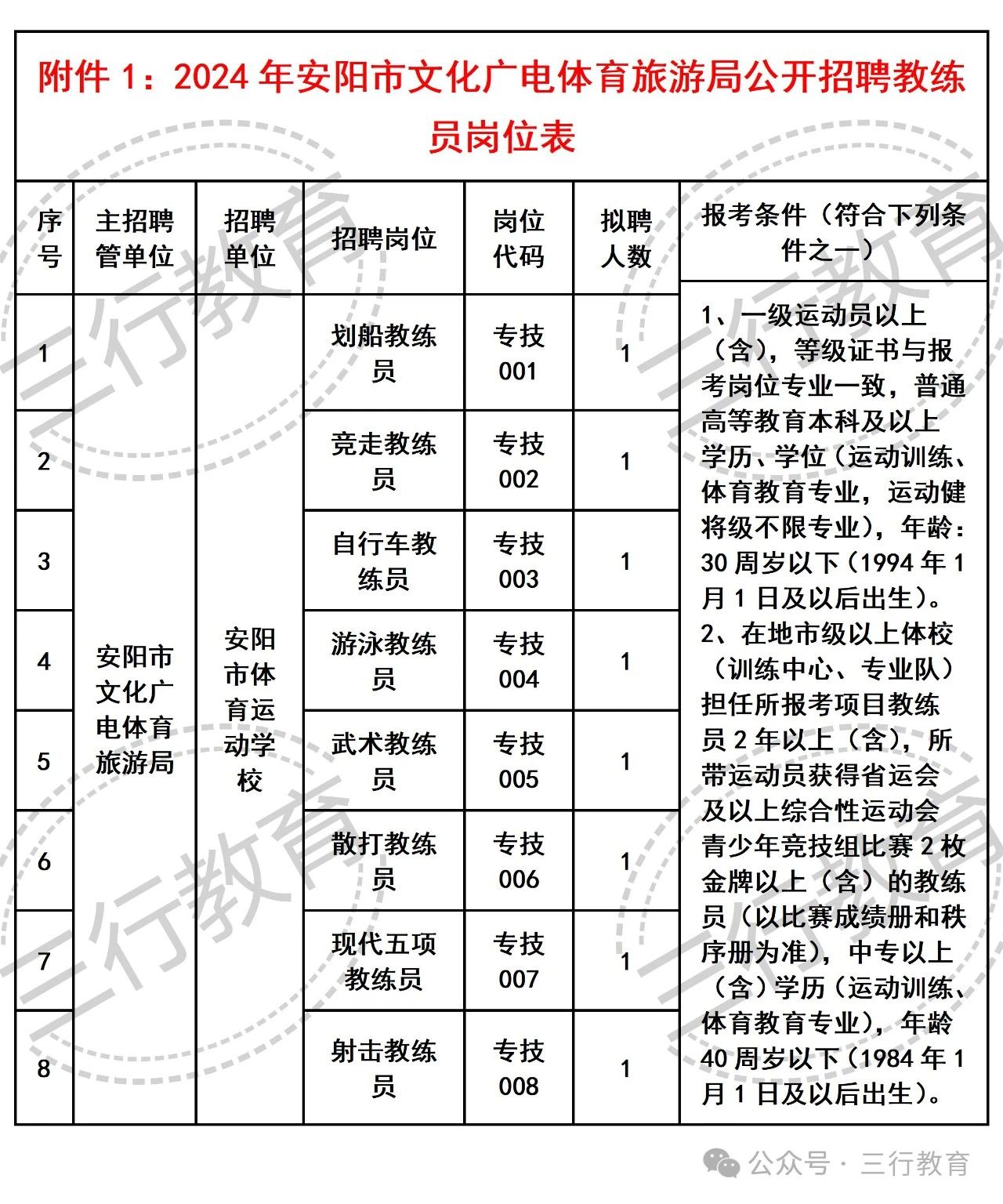 商水县文化广电体育和旅游局最新招聘信息