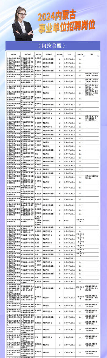 土默特左旗交通运输局最新招聘信息