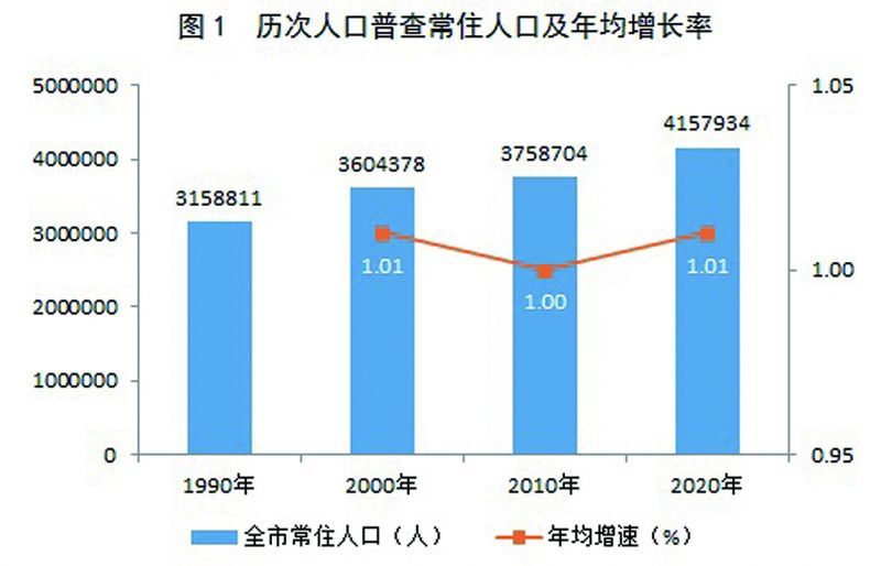 望江县数据和政务服务局人事任命动态更新