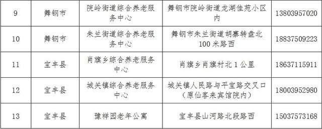 科尔沁区级托养福利事业单位最新发展规划