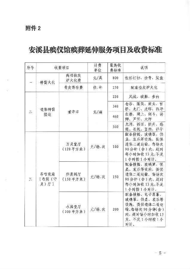 振兴区殡葬事业单位新项目推动现代化殡葬事业发展