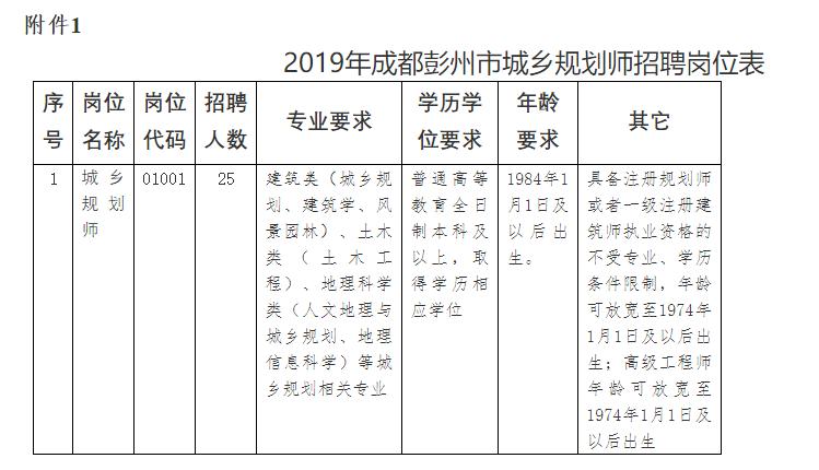 桐川乡最新招聘信息概览