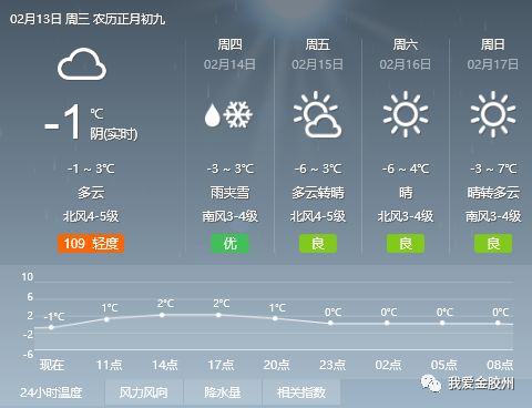 郜庄村委会最新天气预报