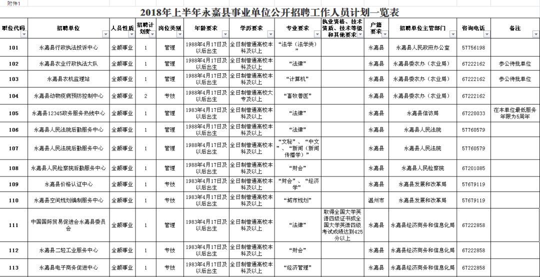 高明区级公路维护监理事业单位招聘启事