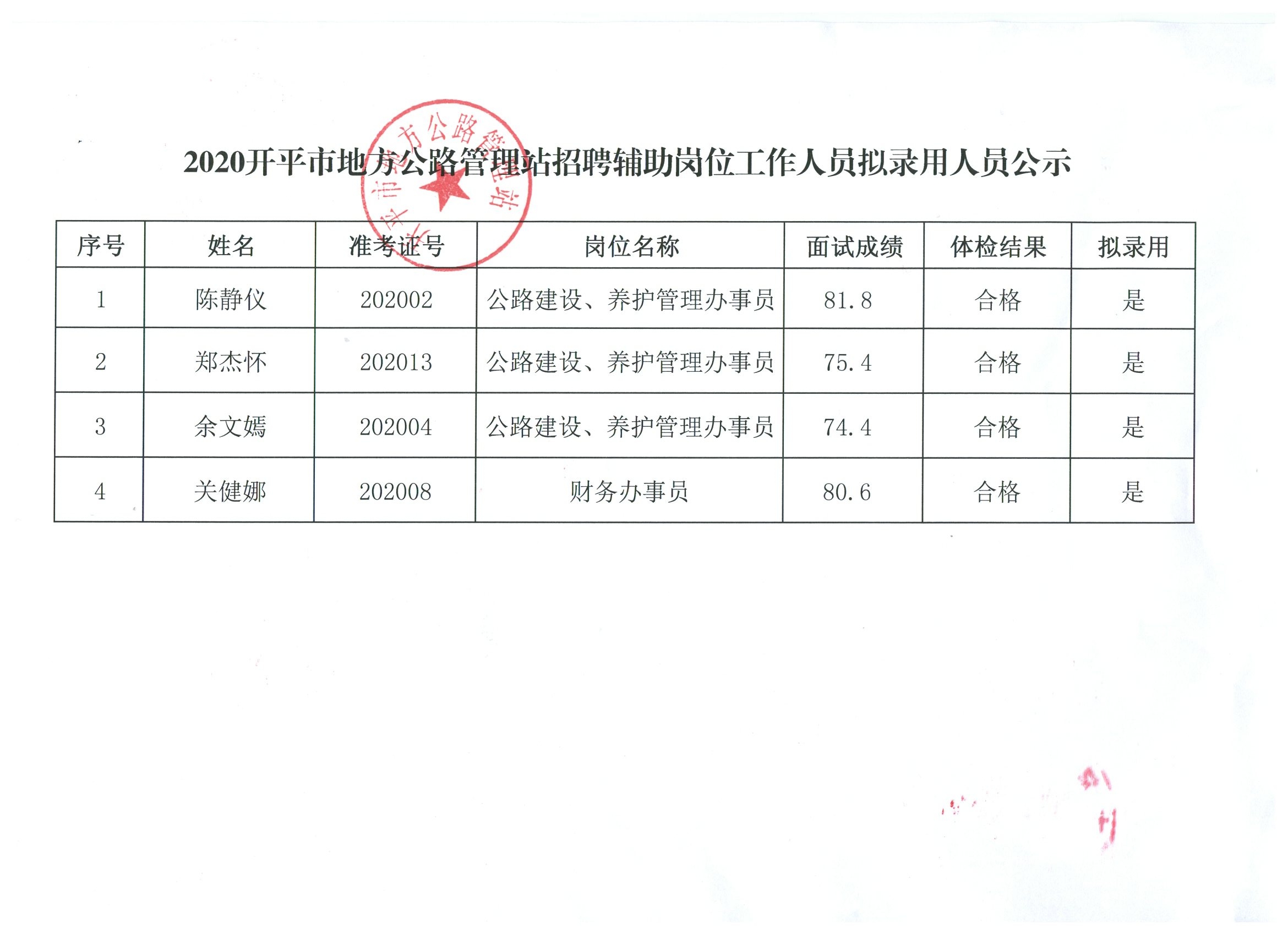 永定县统计局最新招聘信息详解