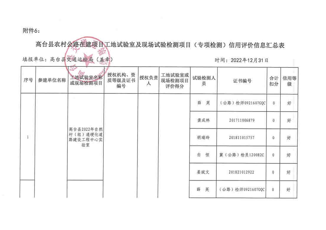 平坝县级公路维护监理事业单位最新项目概览