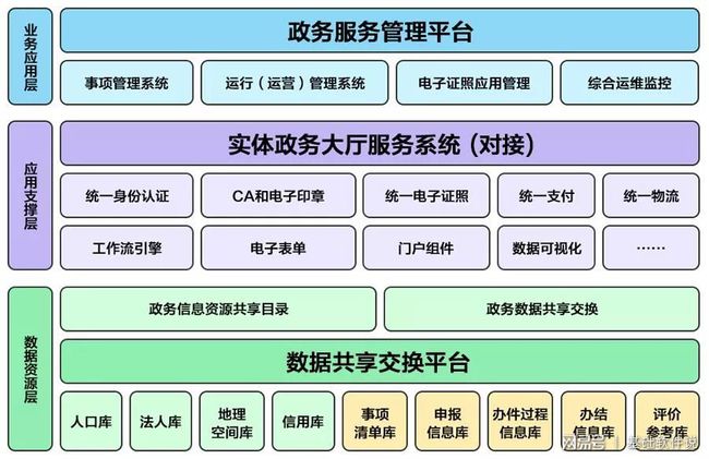 灵石县数据和政务服务局新项目启动，数字化政务新里程碑