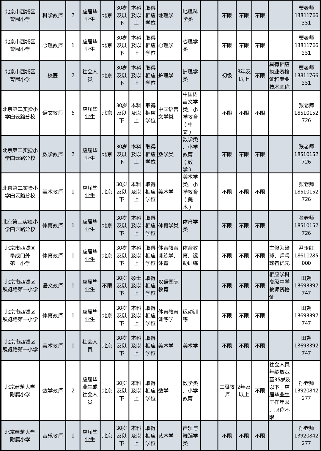 西城区小学招聘启事，最新岗位信息发布