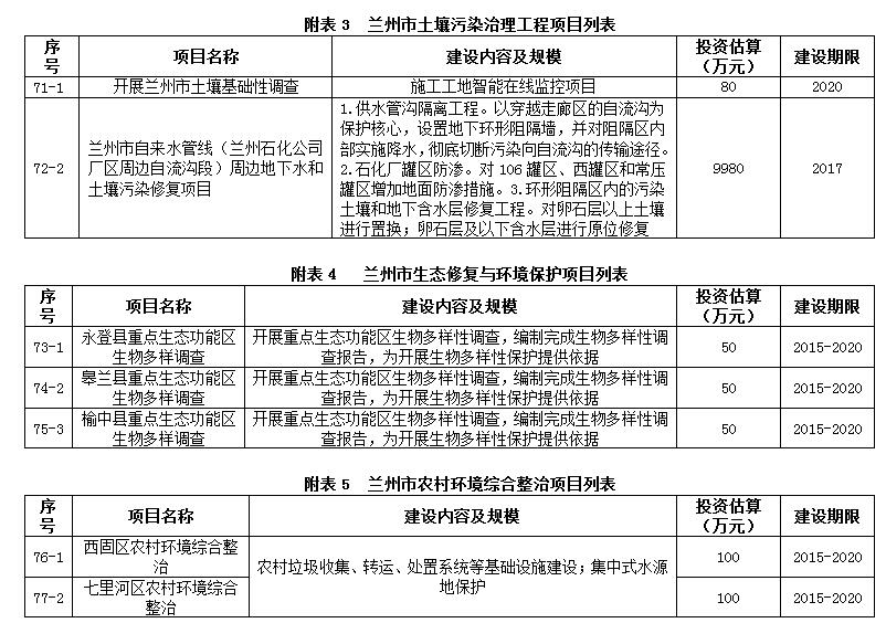 兰州市环境保护局最新发展规划