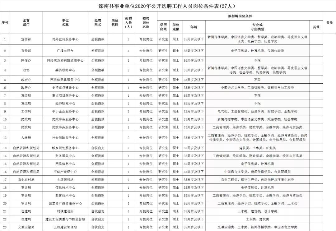 大通区自然资源和规划局最新招聘公告详解