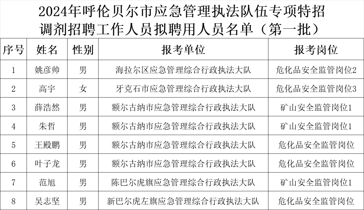 绿园区应急管理局最新招聘信息概览