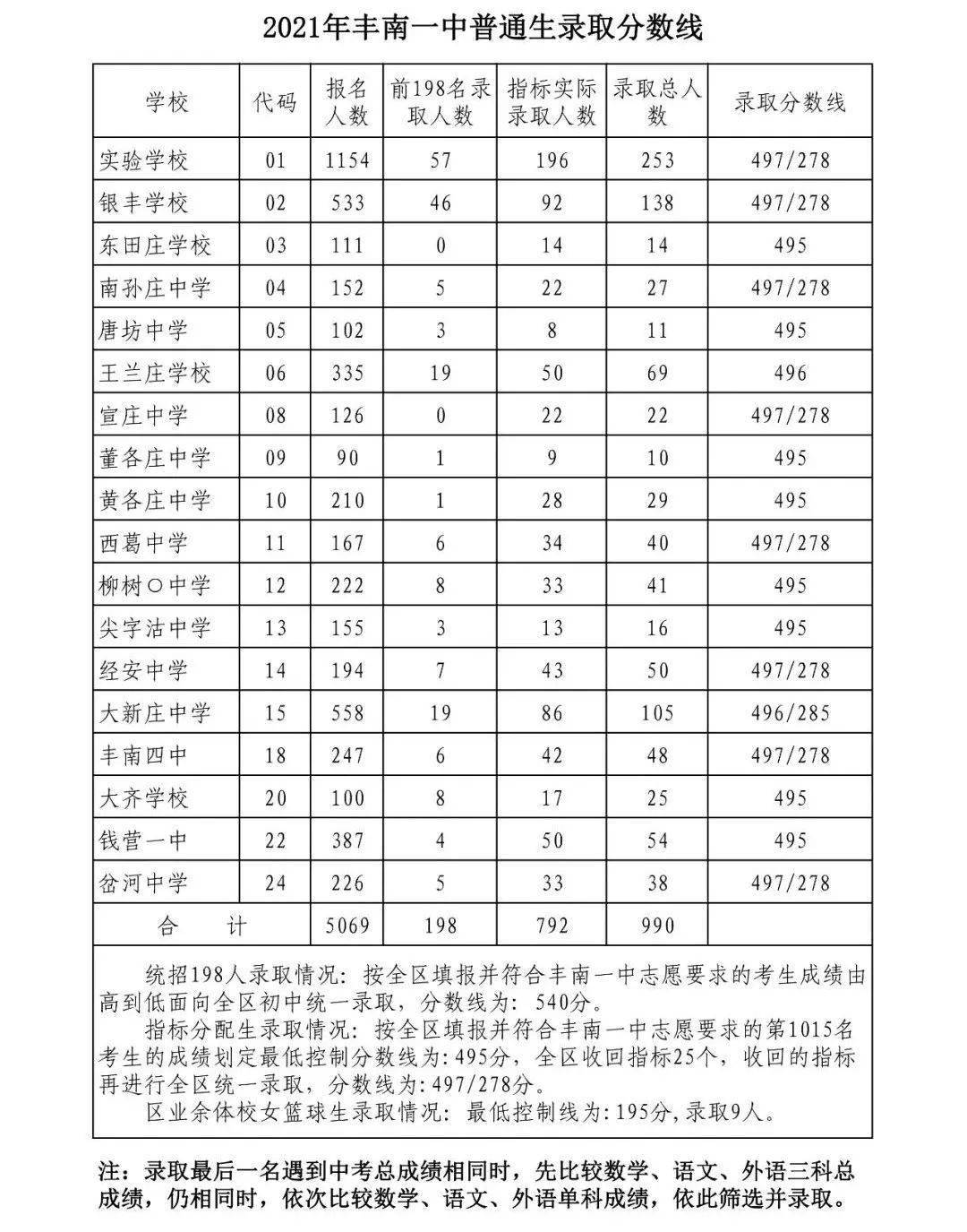 丰南区初中最新招聘信息全面解析