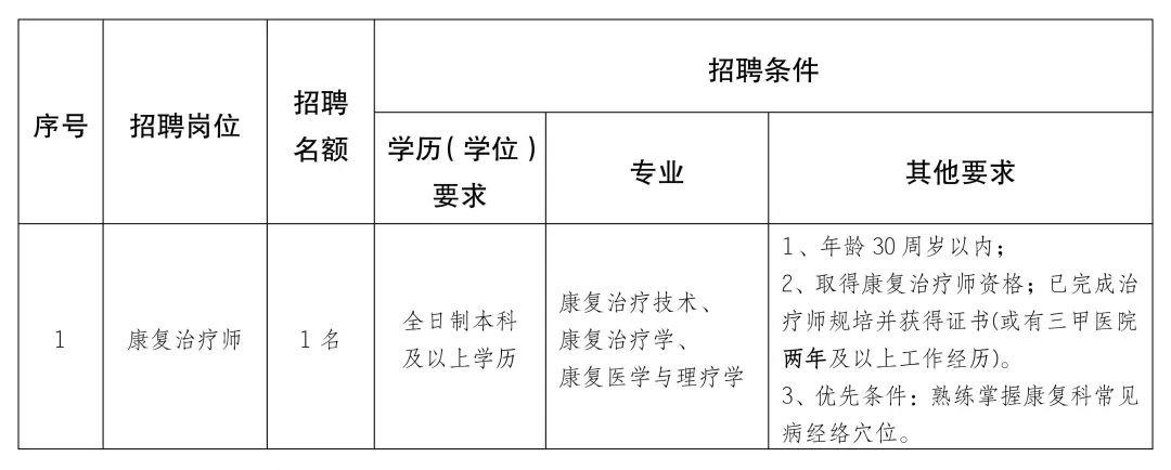 市辖区康复事业单位发展规划展望