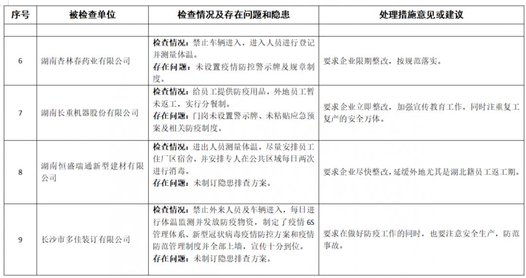 开福区应急管理局最新招聘信息概述