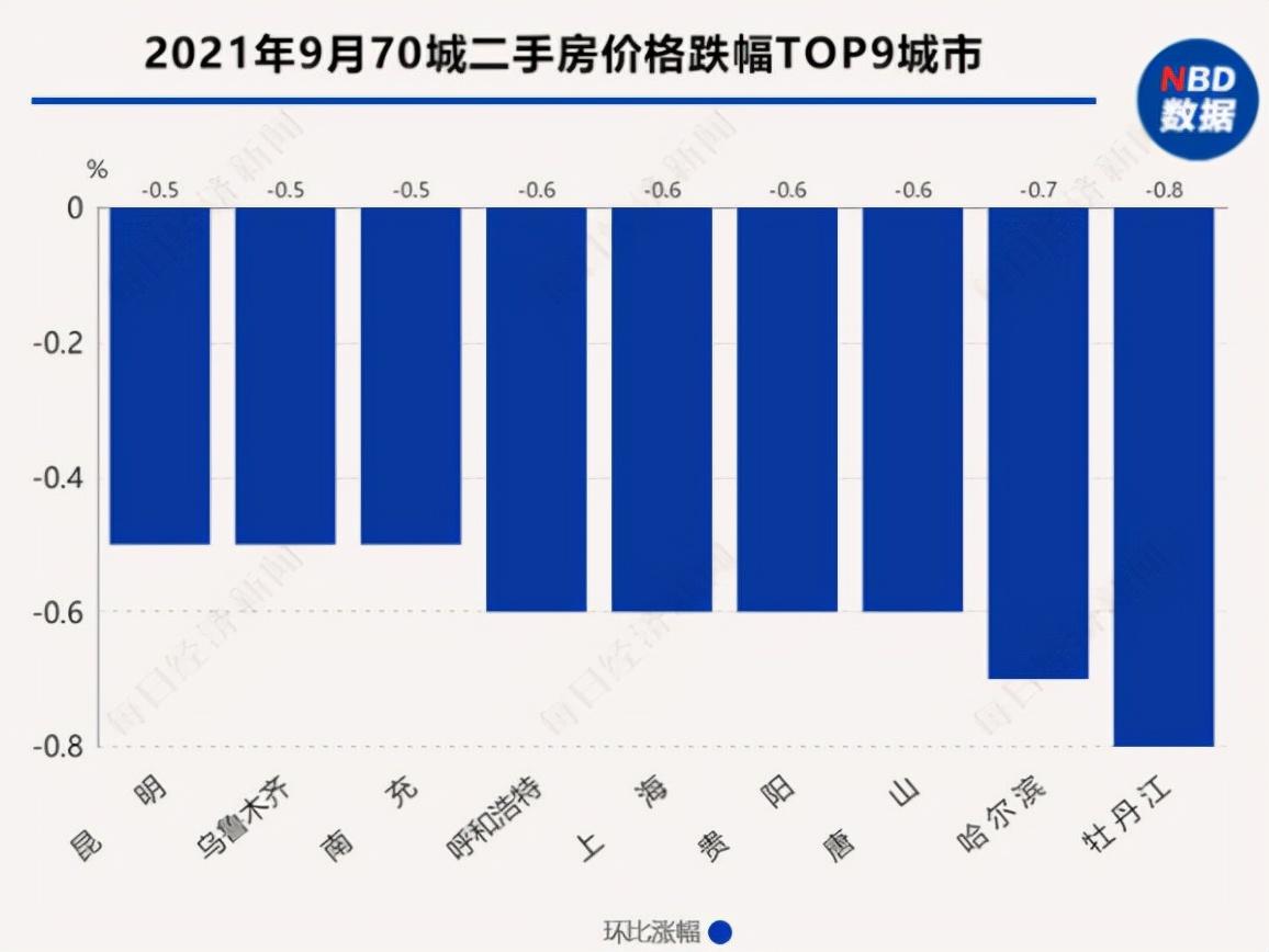 技术文章 第9页