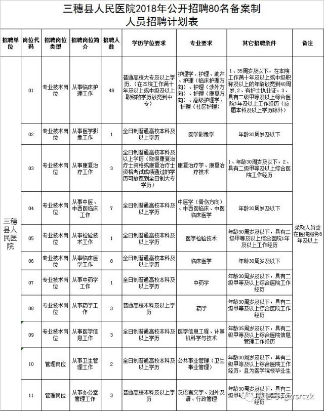 三穗县医疗保障局最新招聘信息概览与动态更新