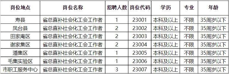 江夏区成人教育事业单位招聘启事