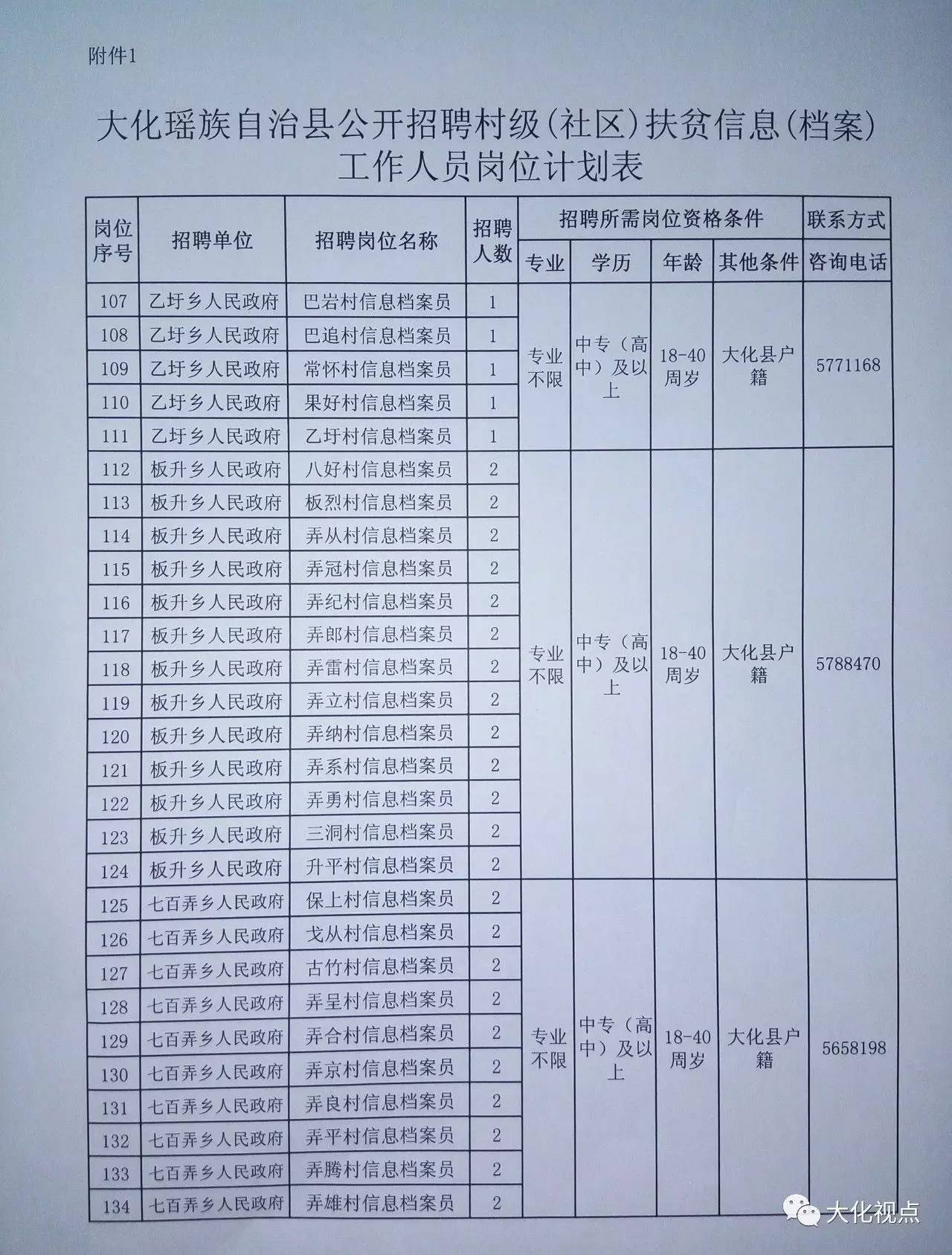 演武村委会最新招聘信息概览