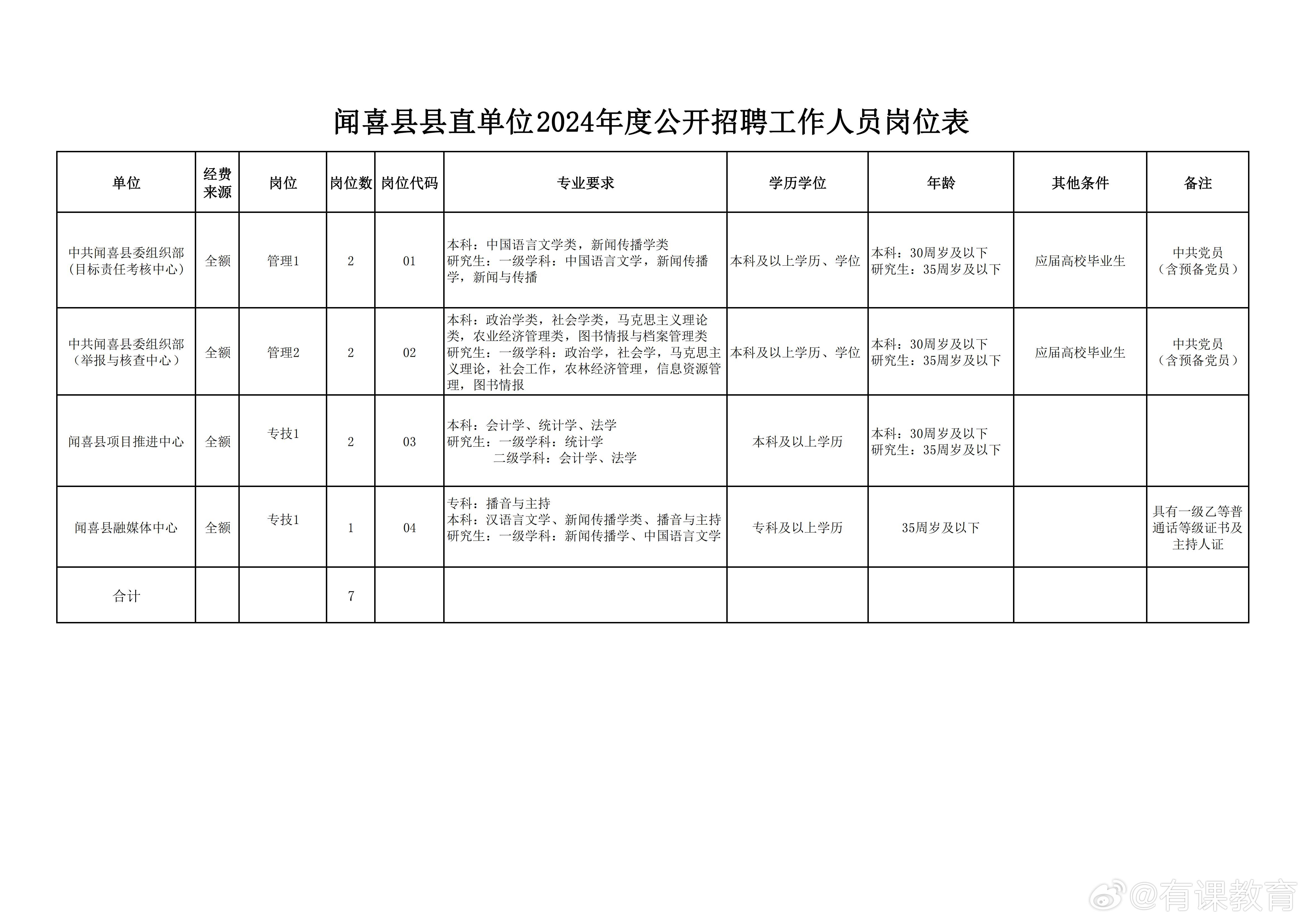 灵丘县数据和政务服务局招聘公告详解