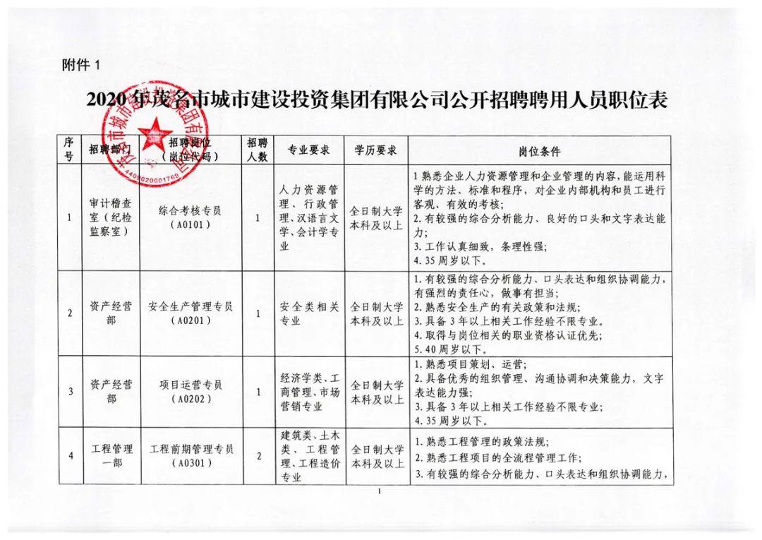 湾里区人民政府办公室最新招聘公告解读