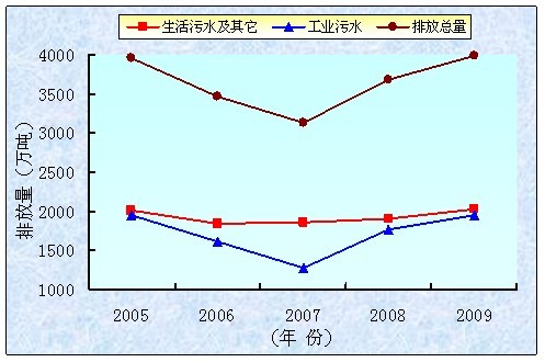 白银市环境保护局最新发展规划