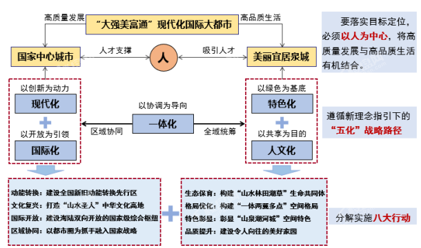 中心经营所最新发展规划