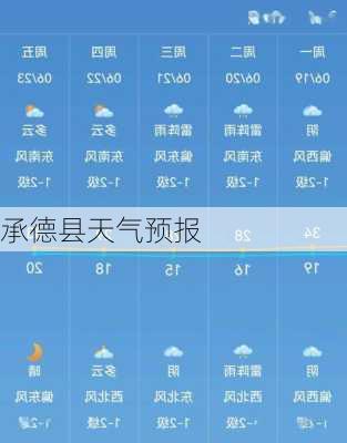 产德乡最新天气预报