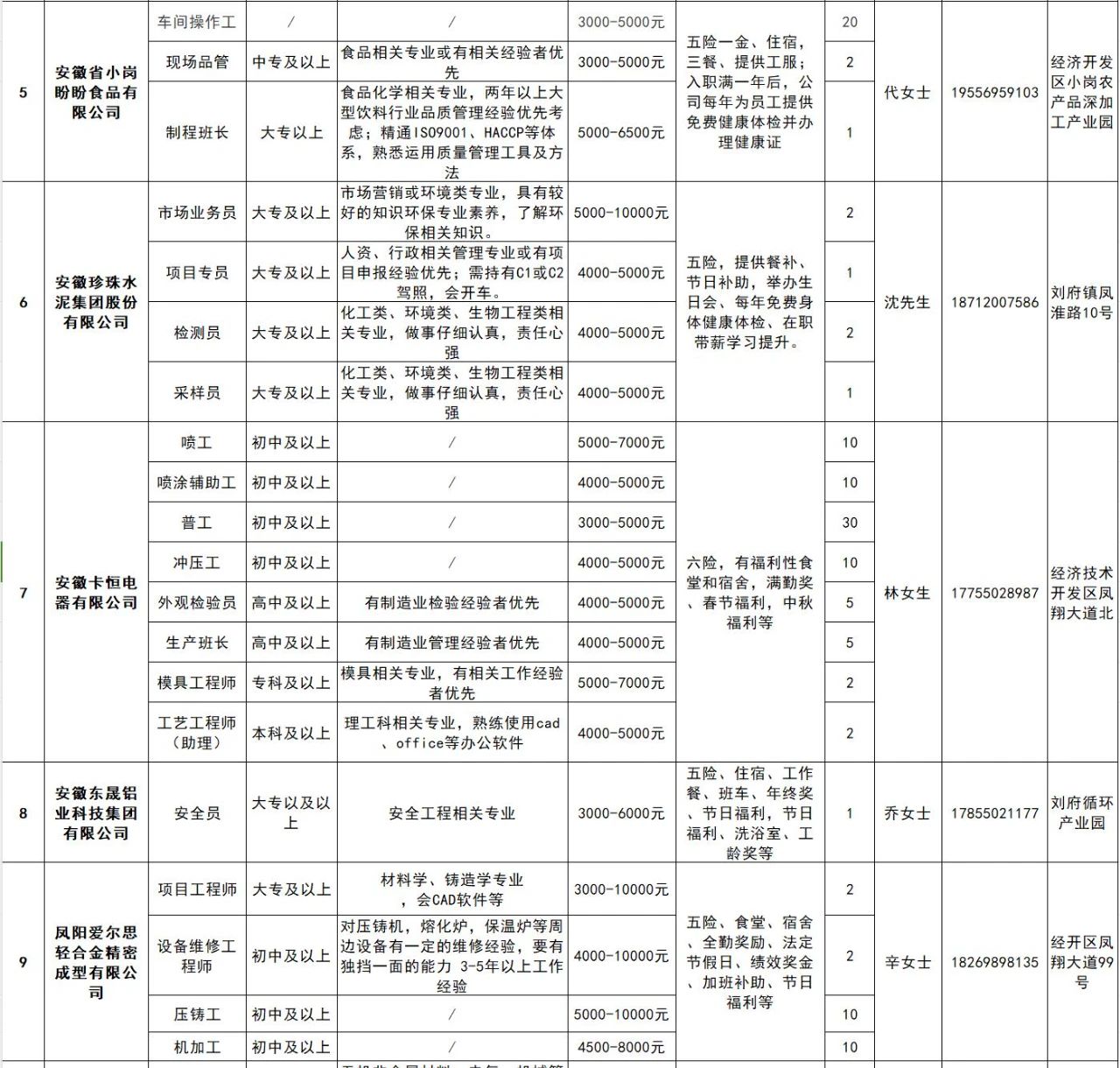 凤阳县科学技术和工业信息化局招聘启事概览