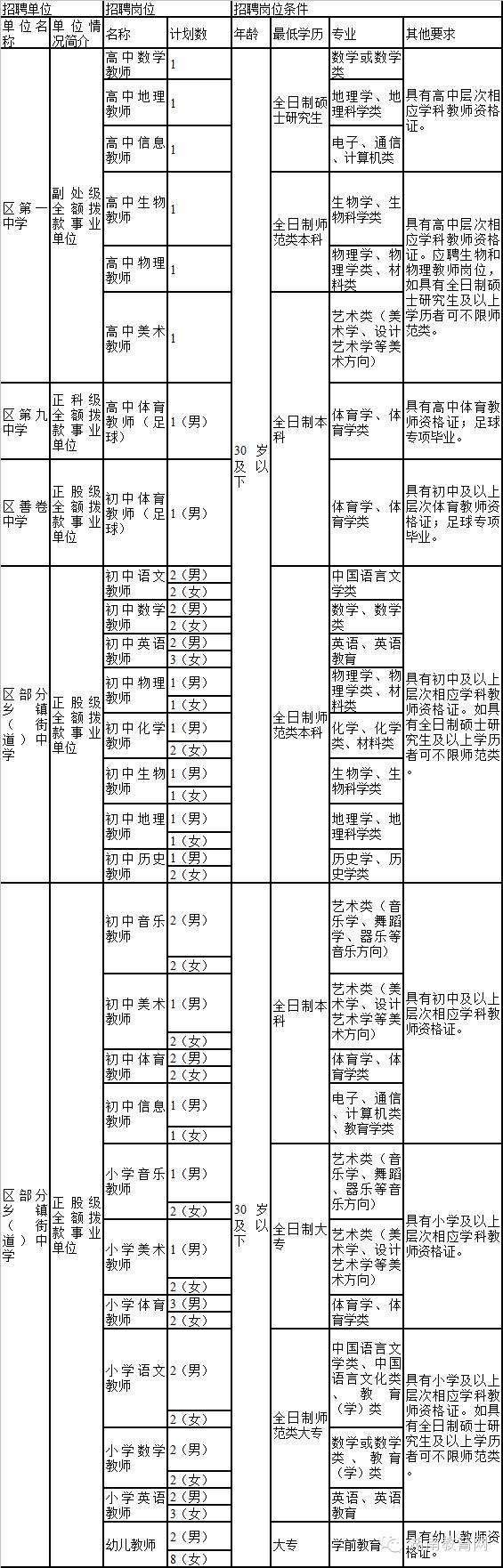 鼎城区交通运输局最新招聘信息全面解析