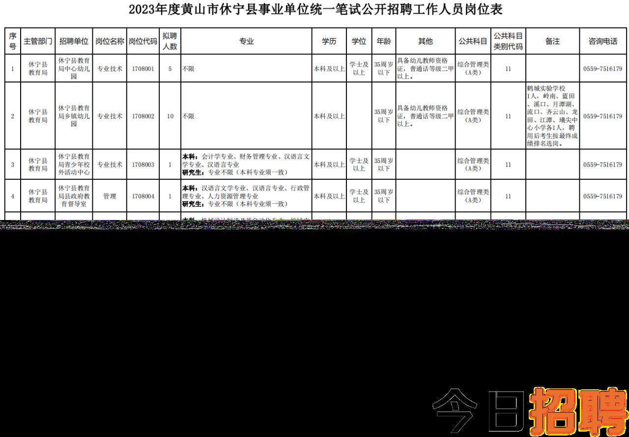 山下乡最新招聘信息全面解析