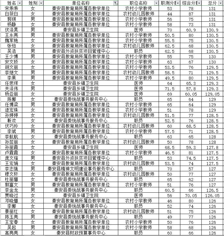 2024年12月24日 第2页