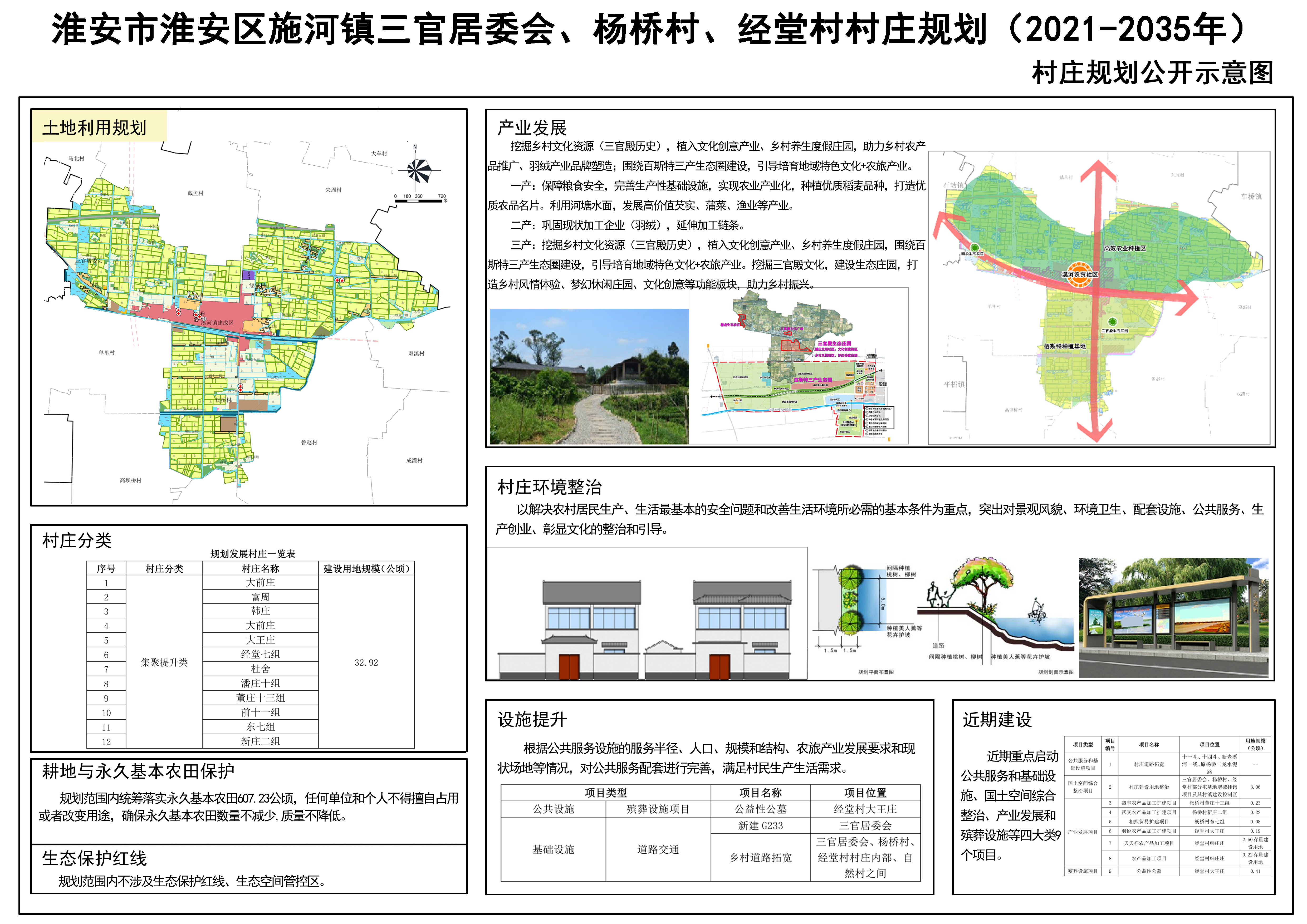 三湾沟村委会最新发展规划