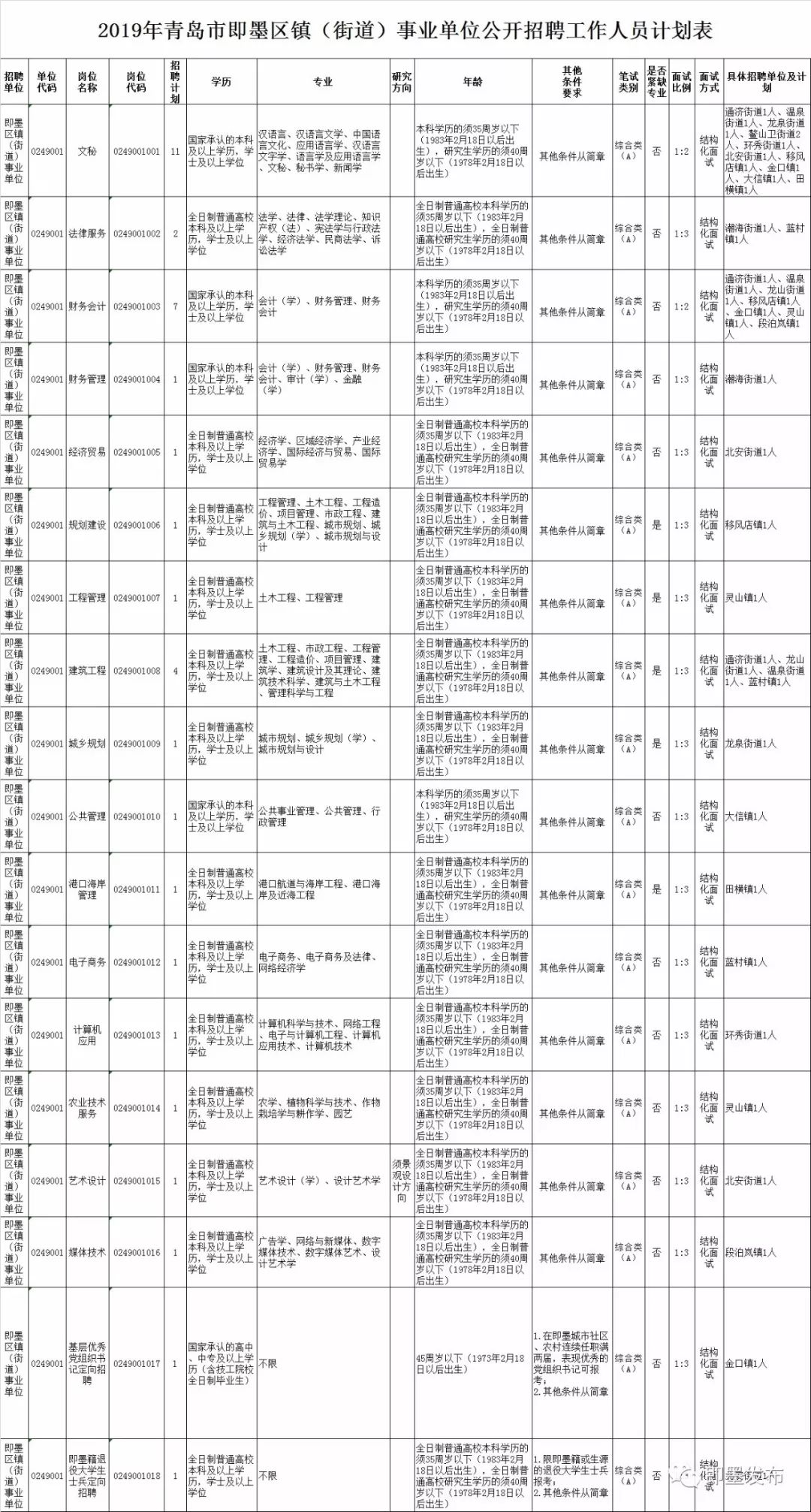 即墨市统计局最新招聘信息详解