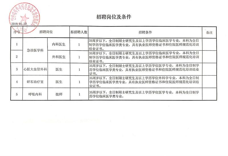 湖滨区发展和改革局最新招聘信息概览